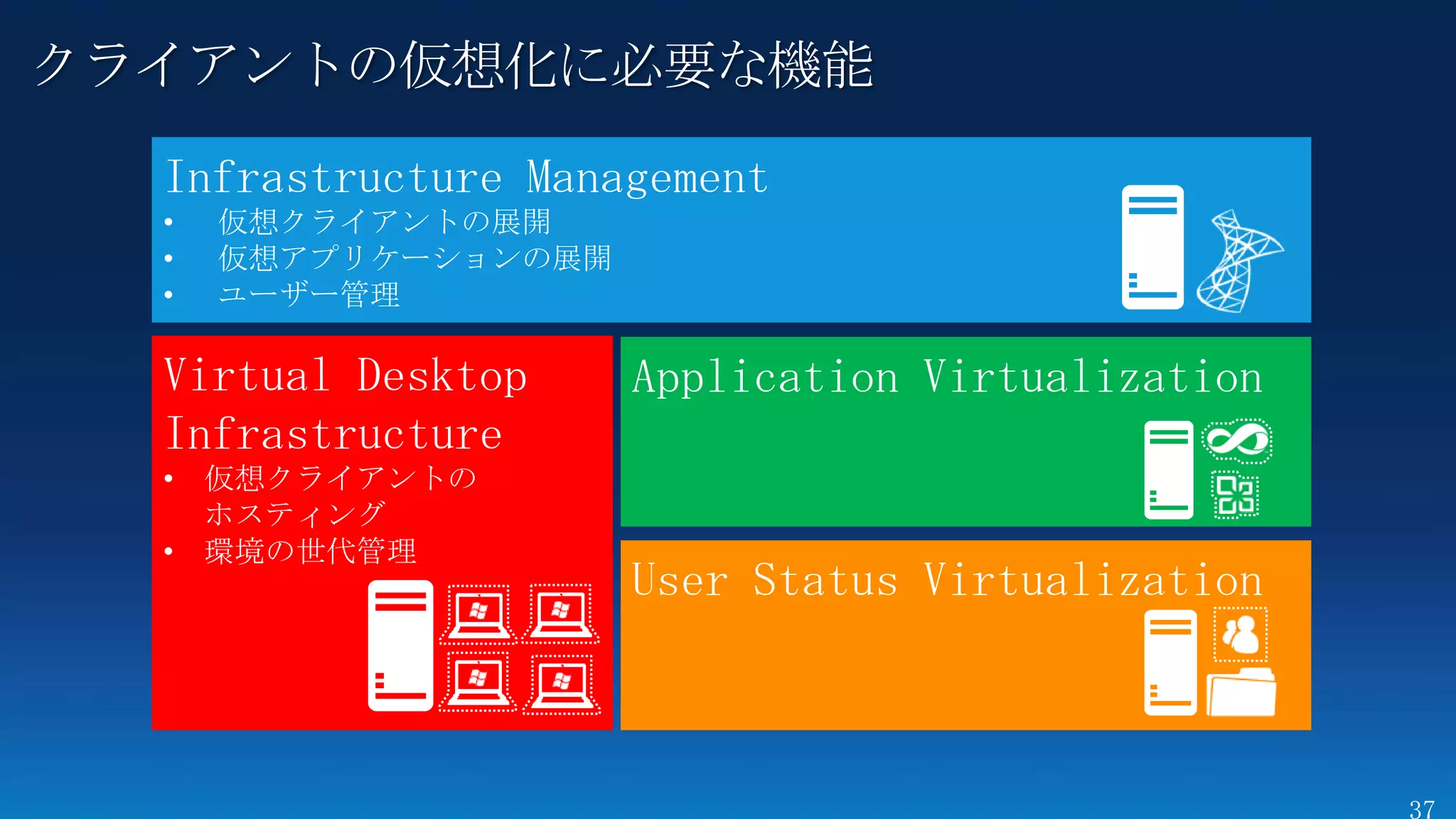クライアントの仮想化に必要な機能
 