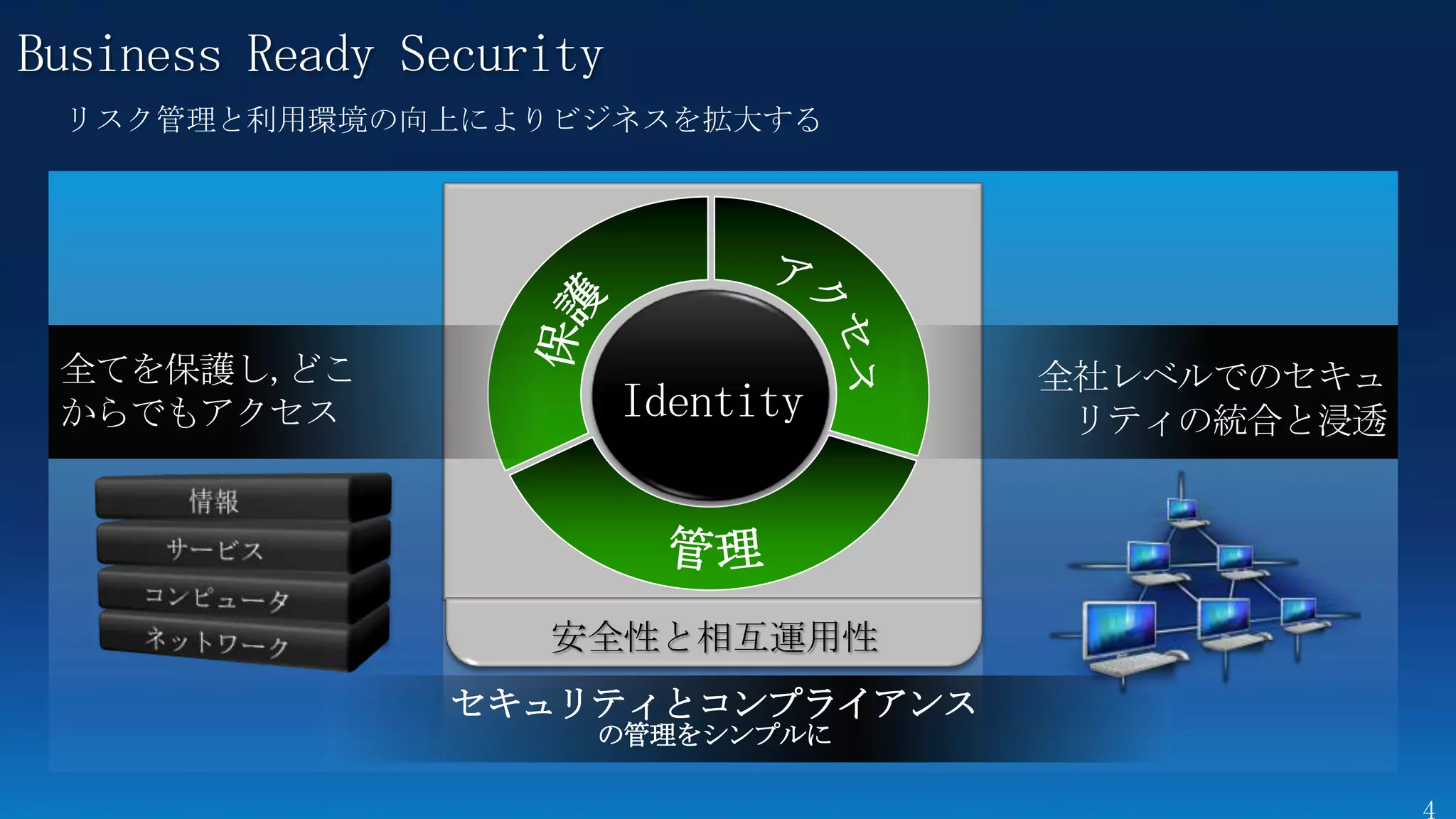 Business Ready Security
 リスク管理と利用環境の向上によりビジネスを拡大する




 全てを保護し,どこ                           全社レベルでのセキュ
 からでもアクセス                 Identity    リティの統合と浸透




                    安全性と相互運用性
                セキュリティとコンプライアンス
                      の管理をシンプルに
 