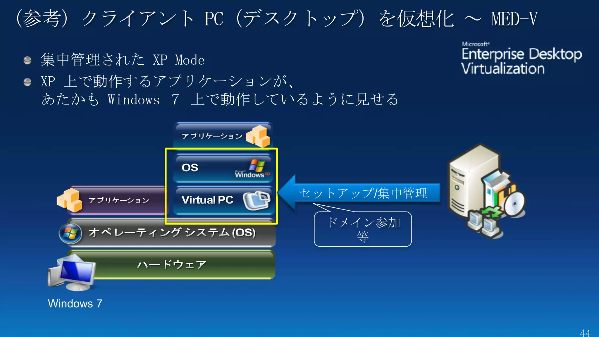 （参考）クライアント PC（デスクトップ）を仮想化 ～ MED-V
 