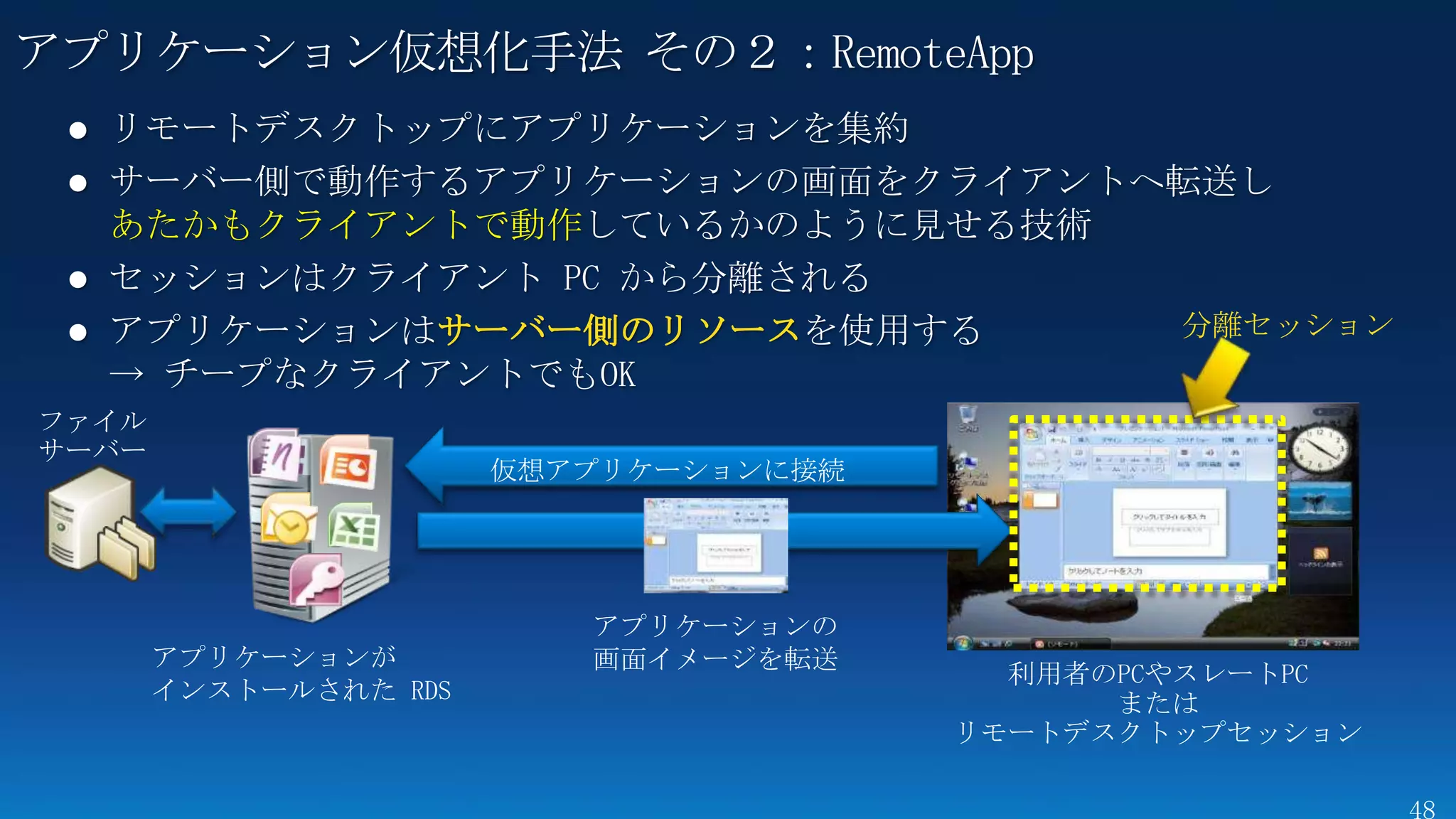 アプリケーション仮想化手法 その２：RemoteApp


  あたかもクライアントで動作

               サーバー側のリソース          分離セッション



                   仮想アプリケーションに接続




                      アプリケーションの
   アプリケーションが          画面イメージを転送
   インストールされた RDS
 
