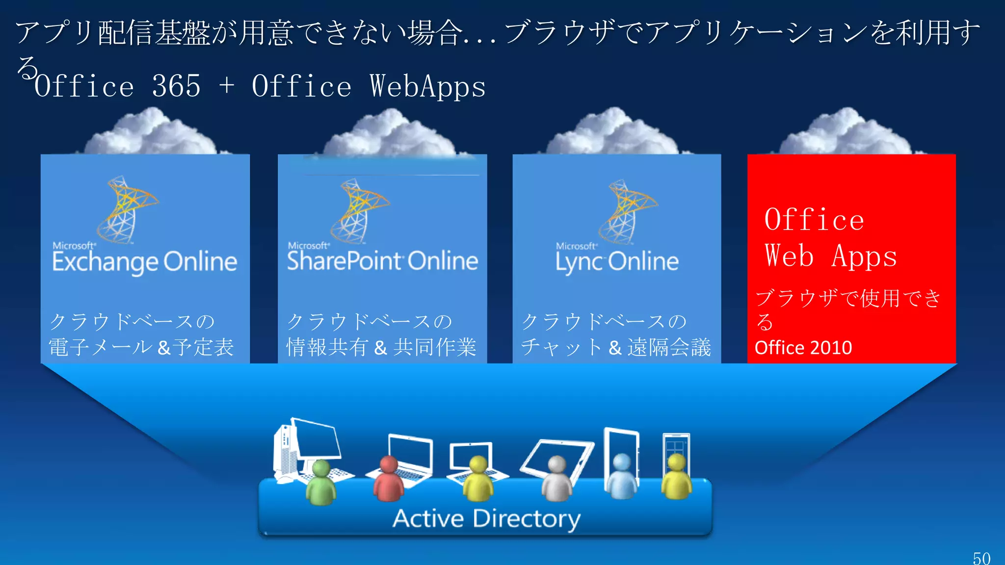 アプリ配信基盤が用意できない場合...ブラウザでアプリケーションを利用す
る
Office 365 + Office WebApps




                                            ブラウザで使用でき
 クラウドベースの     クラウドベースの        クラウドベースの      る
 電子メール &予定表   情報共有 & 共同作業     チャット & 遠隔会議   Office 2010
 