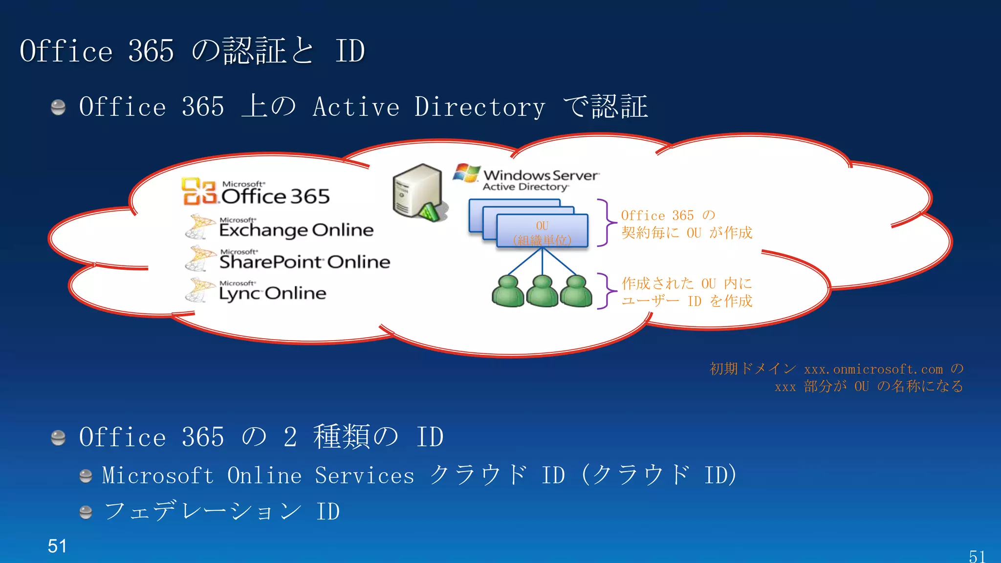 Office 365 の
        OU
     (組織単位)
              契約毎に OU が作成


              作成された OU 内に
              ユーザー ID を作成



                     初期ドメイン xxx.onmicrosoft.com の
                         xxx 部分が OU の名称になる




51
 