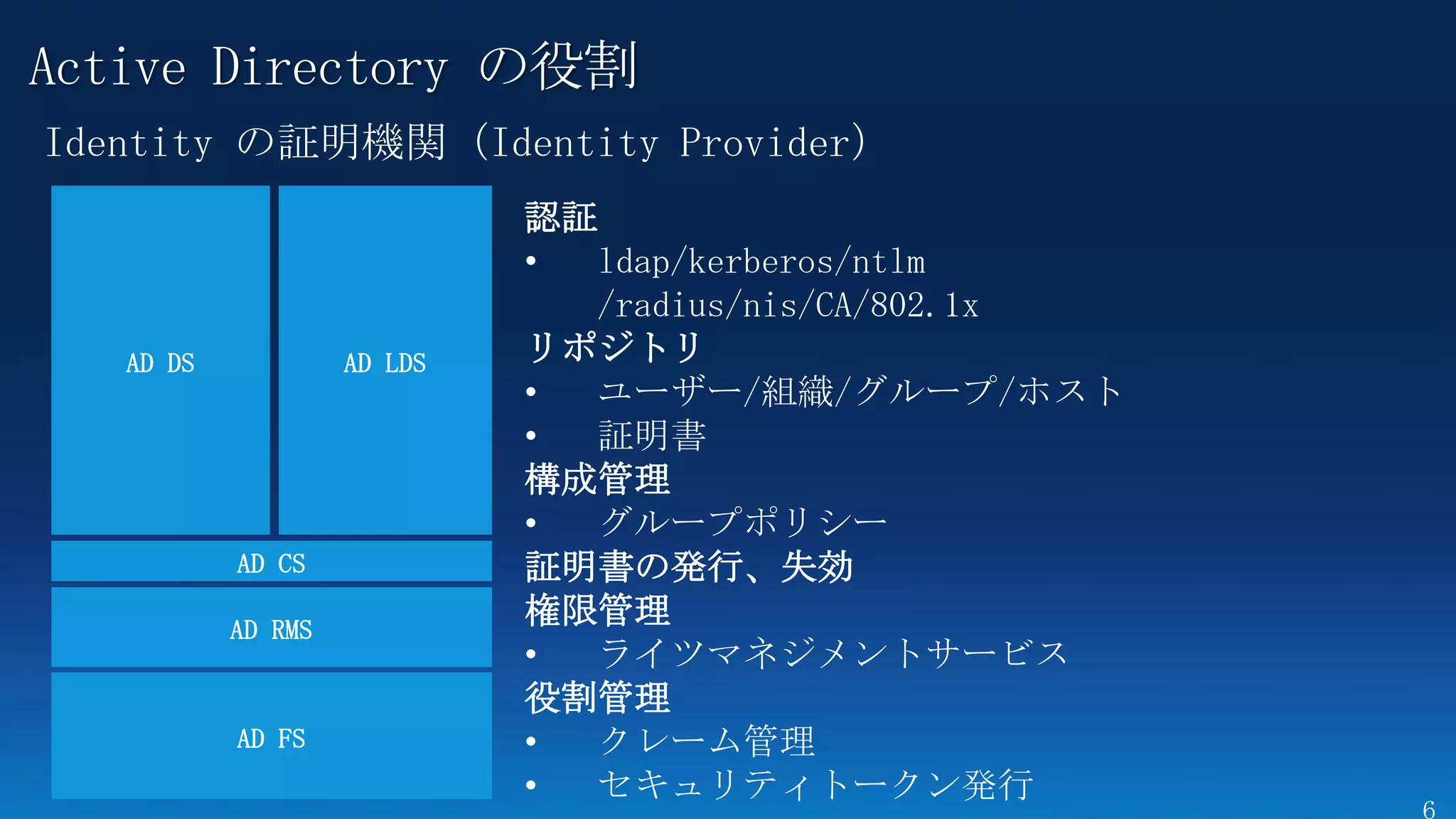 Active Directory の役割
Identity の証明機関（Identity Provider）
                             認証
                             • ldap/kerberos/ntlm
                               /radius/nis/CA/802.1x
   AD DS            AD LDS   リポジトリ
                             • ユーザー/組織/グループ/ホスト
                             • 証明書
                             構成管理
                             • グループポリシー
           AD CS             証明書の発行、失効
           AD RMS
                             権限管理
                             • ライツマネジメントサービス
                             役割管理
           AD FS             • クレーム管理
                             • セキュリティトークン発行
 