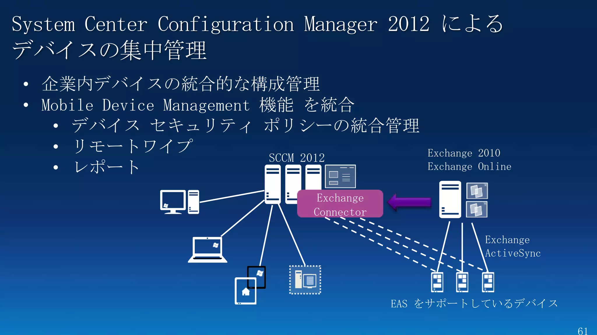 System Center Configuration Manager 2012 による
デバイスの集中管理
 • 企業内デバイスの統合的な構成管理
 • Mobile Device Management 機能 を統合
    • デバイス セキュリティ ポリシーの統合管理
    • リモートワイプ                              Exchange 2010
                             SCCM 2012
    • レポート                                 Exchange Online

                             Exchange
                            Connector

                                                     Exchange
                                                     ActiveSync



                                        EAS をサポートしているデバイス
 