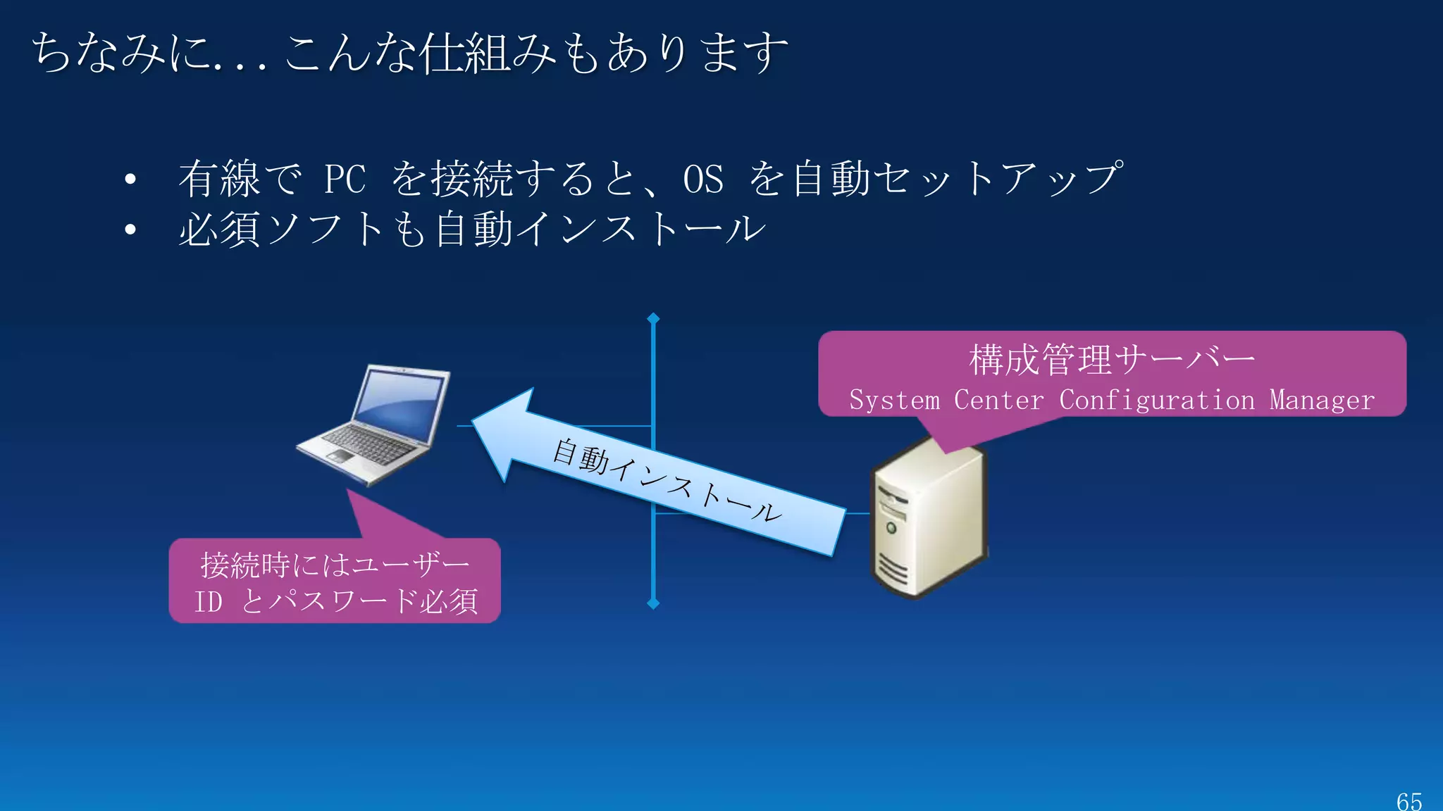 ちなみに...こんな仕組みもあります

  • 有線で PC を接続すると、OS を自動セットアップ
  • 必須ソフトも自動インストール


                             構成管理サーバー
                      System Center Configuration Manager




   接続時にはユーザー
   ID とパスワード必須
 