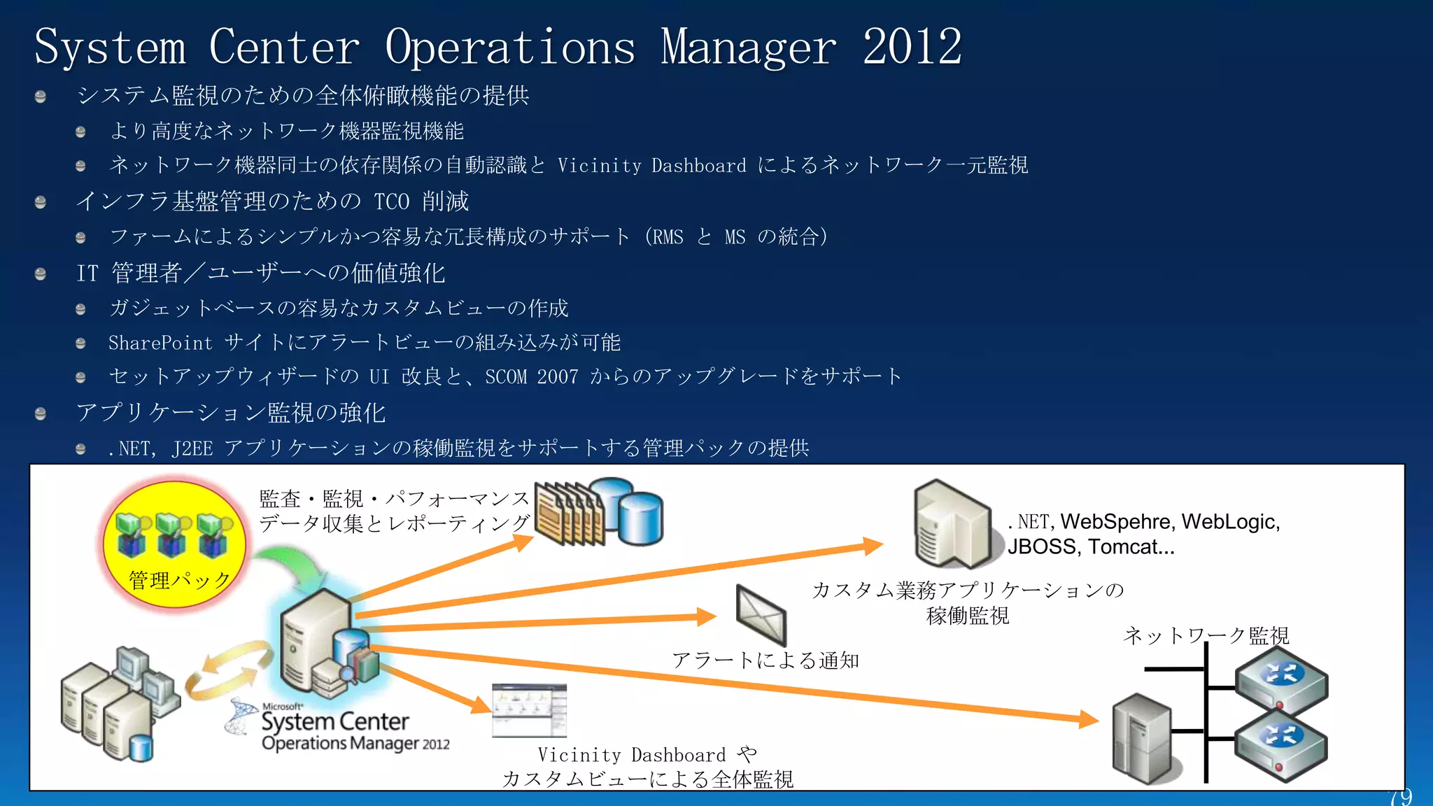 System Center Operations Manager 2012




           監査・監視・パフォーマンス
           データ収集とレポーティング                          .NET,WebSpehre, WebLogic,
                                                  JBOSS, Tomcat...
   管理パック                                 カスタム業務アプリケーションの
                                              稼働監視
                                                        ネットワーク監視
                                  アラートによる通知



                        Vicinity Dashboard や
                      カスタムビューによる全体監視
 