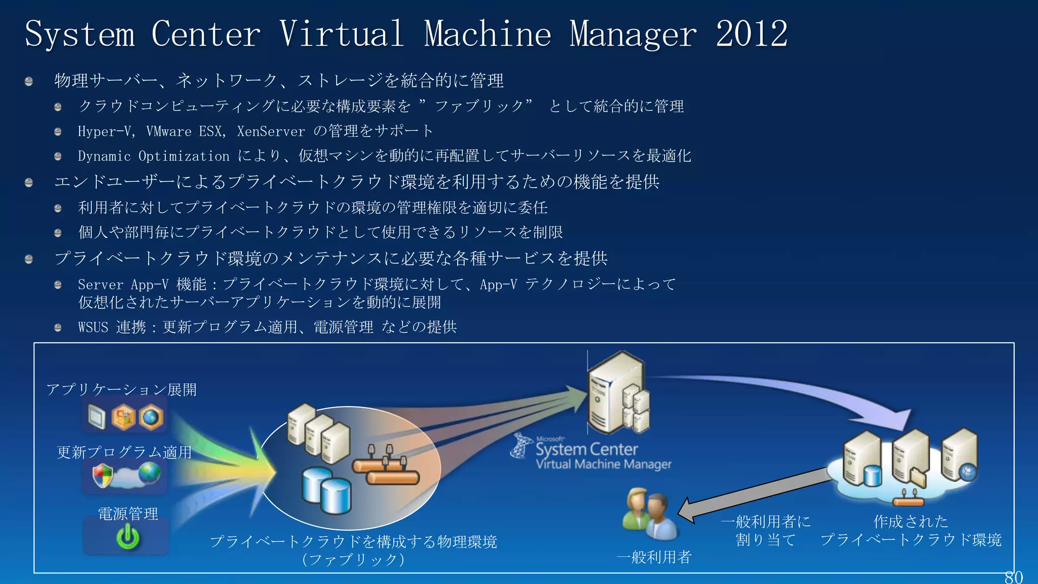 System Center Virtual Machine Manager 2012
 物理サーバー、ネットワーク、ストレージを統合的に管理
   クラウドコンピューティングに必要な構成要素を ”ファブリック” として統合的に管理
   Hyper-V, VMware ESX, XenServer の管理をサポート
   Dynamic Optimization により、仮想マシンを動的に再配置してサーバーリソースを最適化
 エンドユーザーによるプライベートクラウド環境を利用するための機能を提供
   利用者に対してプライベートクラウドの環境の管理権限を適切に委任
   個人や部門毎にプライベートクラウドとして使用できるリソースを制限
 プライベートクラウド環境のメンテナンスに必要な各種サービスを提供
   Server App-V 機能：プライベートクラウド環境に対して、App-V テクノロジーによって
   仮想化されたサーバーアプリケーションを動的に展開
   WSUS 連携：更新プログラム適用、電源管理 などの提供



 アプリケーション展開



 更新プログラム適用



     電源管理
                                                         一般利用者に    作成された
                 プライベートクラウドを構成する物理環境                      割り当て  プライベートクラウド環境
                      （ファブリック）                 一般利用者
 