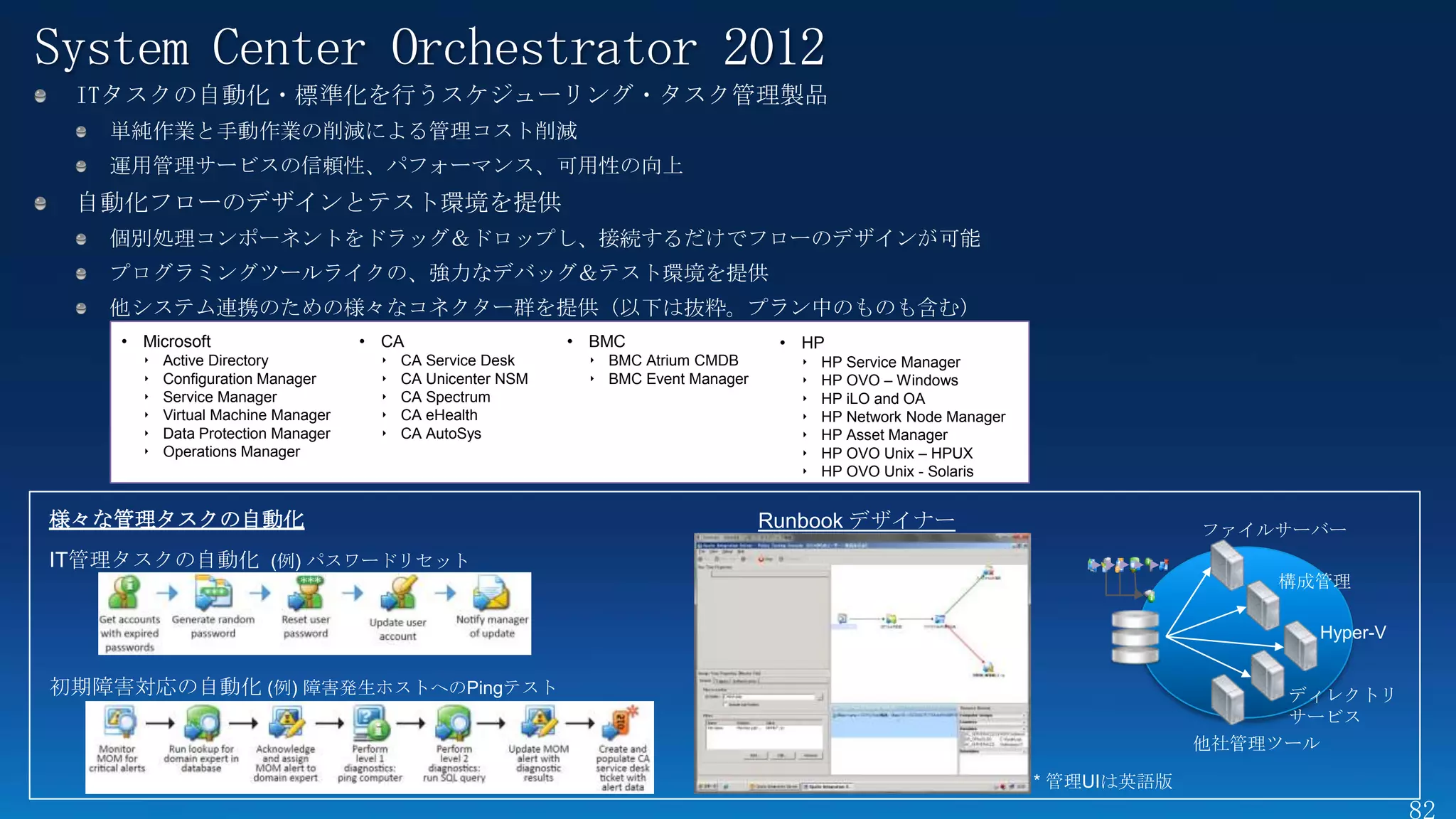 System Center Orchestrator 2012
 ITタスクの自動化・標準化を行うスケジューリング・タスク管理製品
   単純作業と手動作業の削減による管理コスト削減
   運用管理サービスの信頼性、パフォーマンス、可用性の向上
 自動化フローのデザインとテスト環境を提供
   個別処理コンポーネントをドラッグ＆ドロップし、接続するだけでフローのデザインが可能
   プログラミングツールライクの、強力なデバッグ＆テスト環境を提供
   他システム連携のための様々なコネクター群を提供 (以下は抜粋。プラン中のものも含む)
    • Microsoft                     • CA                    • BMC                   • HP
      ‣   Active Directory           ‣   CA Service Desk     ‣ BMC Atrium CMDB       ‣   HP Service Manager
      ‣   Configuration Manager      ‣   CA Unicenter NSM    ‣ BMC Event Manager     ‣   HP OVO – Windows
      ‣   Service Manager            ‣   CA Spectrum                                 ‣   HP iLO and OA
      ‣   Virtual Machine Manager    ‣   CA eHealth                                  ‣   HP Network Node Manager
      ‣   Data Protection Manager    ‣   CA AutoSys                                  ‣   HP Asset Manager
      ‣   Operations Manager                                                         ‣   HP OVO Unix – HPUX
                                                                                     ‣   HP OVO Unix - Solaris


様々な管理タスクの自動化                                                                       Runbook デザイナー                                ファイルサーバー
IT管理タスクの自動化 (例) パスワードリセット
                                                                                                                                    構成管理

                                                                                                                                      Hyper-V


初期障害対応の自動化 (例) 障害発生ホストへのPingテスト                                                                                                      ディレクトリ
                                                                                                                                     サービス
                                                                                                                                他社管理ツール

                                                                                                                   * 管理UIは英語版
 