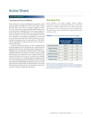 Active Share
 OUR PHILOSOPHY

“To be great, you have to be different.”                            Standing Out
                                                                    Brown Advisory’s core equity strategies address different
Brown Advisory’s investment philosophy has generally created
                                                                    asset classes but share a philosophical belief that a concentrated
equity portfolios with high active share scores. Figure 3 shows
                                                                    portfolio of carefully selected stocks can deliver above-aver-
the active share scores of our core equity strategies as of Dec.
                                                                    age results over time. This approach has led to strategies with
31, 2011. Our equity managers generally hold anywhere from
                                                                    top-quintile active share scores within their respective peer groups
30 to 60 positions, depending on the asset class; strategies of-
                                                                    as of Dec. 31, 2011.
fered by other firms typically hold up to several hundred posi-
tions. And while we are aware of our benchmarks in terms of
                                                                    FIGURE 3: Active Share of Brown Advisory Equity Strategies
sector allocation, our managers are generally not constrained
by sector-allocation limits when they feel that there are par-
                                                                                                                                     PERCENTILE
ticularly strong opportunities in a particular sector. We believe
                                                                                                     BROWN ADVISORY                  RANKING IN
that this approach best captures the value of our in-house re-
                                                                                                      ACTIVE SHARE                   PEER GROUP
search team’s efforts.
    At the risk of stating the obvious, we want to emphasize that      Large-Cap Growth                       85.1%                          82
simply diverging from one’s benchmark isn’t a viable investment
                                                                        Large-Cap Value                       93.7%                          82
strategy. On the contrary, we feel that equity managers who ex-
hibit high active share should be doubly focused on adhering to           Flexible Value                      79.8%                          81
a highly disciplined and consistent investment process to guide
                                                                      Small-Cap Growth                        93.0%                          96
their decisions. The investment team at Brown Advisory has
evolved and refined such a process, in which all our portfolio          Small-Cap Value                       97.4%                          99
decisions are based on a consistently implemented approach that
starts with internally generated fundamental research and ends           Equity Income                        81.2%                          86
with a financial model designed to quantify our view of a stock’s
upside potential and downside risk. We generally do not deviate     SOURCE: Brown Advisory and Morningstar. Data as of 12/31/2011.
                                                                    NOTES: Active share is calculated using a representative account for each strategy ver-
from this process and ensure that our investment team has the       sus its benchmark. Percentile rankings are based on the strategy’s corresponding Morn-
resources it requires to implement this process.                    ingstar mutual fund peer group. Please see the notes at the end of the presentation for
                                                                    peer group and benchmark definitions.




                                                                            THOUGHTFUL INVESTING SERIES ACTIVE ALPHA                                     5
 