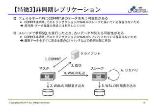 【特徴3】非同期レプリケーション
          フェイルオーバ時にCOMMIT済のデータを失う可能性がある
            ￭ COMMIT成功時、そのトランザクションのWALがスレーブに届いている保証はないため
              高可用・データ保護の用途には利用しにくい

          スレーブで参照SQLを実行したとき、古いデータが見える可能性がある
            ￭ COMMIT成功時、そのトランザクションのWALがリカバリされている保証はないため
              最新データをすぐに見る必要のないバッチなどの負荷分散に有効



                                                              クライアント
                                         1. COMMIT
                                                          3. 成功
                                  マスタ                              スレーブ
                                                                              6. リカバリ
                                                       4. WALの転送


                                                  2. WALの同期書き込み        5. WALの同期書き込み



Copyright(c)2012 NTT, Inc. All Rights Reserved.                                         10
 
