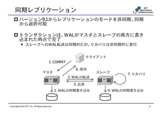 同期レプリケーション
          バージョン9.1からレプリケーションのモードを非同期、同期
          から選択可能

          トランザクションは、WALがマスタとスレーブの両方に書き
          込まれた時点で完了
            ￭ スレーブへのWAL転送は同期的だが、リカバリは非同期的に実行


                                                                  クライアント
                                            1. COMMIT

                                                           6. 成功
                                    マスタ                              スレーブ
                                                                                  7. リカバリ
                                                        3. WALの転送

                                                          5. 応答
                                                  2. WALの同期書き込み            4. WALの同期書き込み



Copyright(c)2012 NTT, Inc. All Rights Reserved.                                             11
 