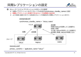 同期レプリケーションの設定
          スレーブごとにレプリケーションのモードを設定
            ￭ 同期レプリケーションを行うスレーブの名前をsynchronous_standby_namesに設定
            ￭ 同期レプリケーションを実行できるスレーブは同時に1台のみ
            ￭ より先頭に設定されている名前のスレーブが優先的に同期レプリケーションを行う

                                 postgresql.conf
                                 synchronous_standby_names = ‘tokyo, osaka’

                                                  マスタ                  非同期
                                                                       同期のtokyoが故障したら自動的に
                                                                       同期に昇格
                                                                       その後、tokyoが復活したら自動的に
                                       同期          非同期                 非同期に降格。tokyoが同期になる



   スレーブ

                               tokyo                    nagoya                osaka

           recovery.conf
           primary_conninfo = ‘application_name=“tokyo”’

Copyright(c)2012 NTT, Inc. All Rights Reserved.                                         14
 