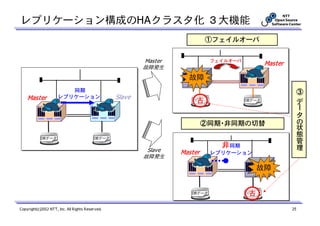 レプリケーション構成のHAクラスタ化 ３大機能
                                                                            ①フェイルオーバ


                                                          Master              フェイルオーバ
                                                                                                Master
                                                          故障発生
                                                                     故障
                                                                                                               ③
                        同期
    Master           レプリケーション                     Slave
                                                                        古
                                                                      DBデータ             DBデータ
                                                                                                              デ
                                                                                                              ー
                                                                                                              タ
                                                                            ②同期・非同期の切替                        の
                                                                                                              状
            DBデータ                         DBデータ
                                                                                                              態
                                                                                                              管
                                                                                非同期                           理
                                                           Slave   Master     レプリケーション
                                                          故障発生

                                                                                             故障


                                                                      DBデータ              古
                                                                                        DBデータ



Copyright(c)2012 NTT, Inc. All Rights Reserved.                                                          25
 
