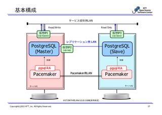 基本構成
                                                              サービス提供用LAN

                                           Read/Write                              Read Only

                                 仮想IP1                                                         仮想IP3
                                (vip-master)                                                   (vip-slave)


                                                           レプリケーション用 LAN
                        PostgreSQL                      仮想IP2                         PostgreSQL
                         (Master)                       (vip-rep)
                                                                                        (Slave)
                                         制御                                                            制御



                                pgsql RA                                                  pgsql RA

                          Pacemaker                             Pacemaker用LAN
                                                                                      Pacemaker

                      サーバ#1                                                                                  サーバ#2




                                                        ※STONITH用LANの記述は省略(使用推奨)


Copyright(c)2012 NTT, Inc. All Rights Reserved.                                                                      27
 