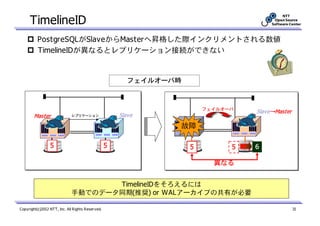 TimelineID
          PostgreSQLがSlaveからMasterへ昇格した際インクリメントされる数値
          TimelineIDが異なるとレプリケーション接続ができない


                                                         フェイルオーバ時



                                                                        フェイルオーバ
                                                                                  Slave→Master
        Master               レプリケーション                 Slave

                                                                故障

                 5                                5                 5         5   6

                                                                          異なる


                                    TimelineIDをそろえるには
                             手動でのデータ同期(推奨) or WALアーカイブの共有が必要

Copyright(c)2012 NTT, Inc. All Rights Reserved.                                                  31
 