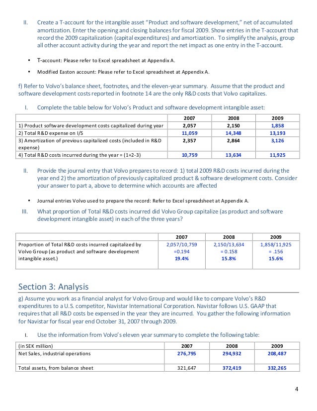 Financial Management VOLVO Group R&D Analysis