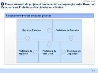 SPO-YBA003-20130221

3 Para o sucesso do projeto, é fundamental a cooperação entre Governo
Estadual e as Prefeituras das cidades envolvidas


   Parceria entre diversas entidades públicas




                  Governo Estadual               Prefeitura de Salvador




              Prefeitura de          Prefeitura de         Prefeitura de
              Itaparica              Vera Cruz             Jaguaripe




                                                                                        | 11
 