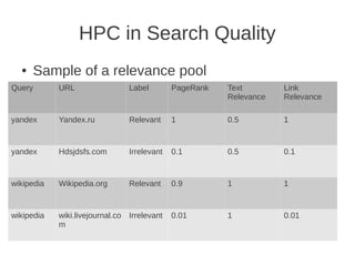 HPC in Search Quality
  ●   Sample of a relevance pool
Query       URL                 Label        PageRank   Text        Link
  ●
                                                        Relevance   Relevance

yandex      Yandex.ru           Relevant     1          0.5         1


yandex      Hdsjdsfs.com        Irrelevant   0.1        0.5         0.1


wikipedia   Wikipedia.org       Relevant     0.9        1           1


wikipedia   wiki.livejournal.co Irrelevant   0.01       1           0.01
            m
 