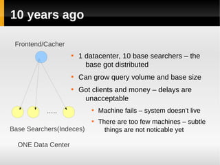 10 years ago

 Frontend/Cacher
                    
                        1 datacenter, 10 base searchers – the
                          base got distributed
                    
                        Can grow query volume and base size
                    
                        Got clients and money – delays are
                         unacceptable
           …..              
                                Machine fails – system doesn’t live
                            
                                There are too few machines – subtle
Base Searchers(Indeces)           things are not noticable yet

  ONE Data Center
 