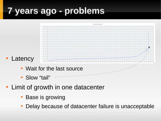 7 years ago - problems





    Latency
       
           Wait for the last source
       
           Slow “tail”

    Limit of growth in one datacenter
       
           Base is growing
       
           Delay because of datacenter failure is unacceptable
 