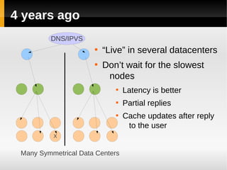 4 years ago
         DNS/IPVS
                      
                          “Live” in several datacenters
                      
                          Don’t wait for the slowest
                           nodes
                             
                                 Latency is better
                             
                                 Partial replies
                             
                                 Cache updates after reply
                                  to the user
          X


 Many Symmetrical Data Centers
 
