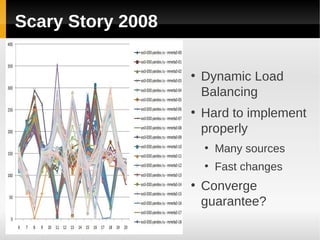 Scary Story 2008

                   ●
                       Dynamic Load
                       Balancing
                   ●
                       Hard to implement
                       properly
                       ●
                           Many sources
                       ●
                           Fast changes
                   ●
                       Converge
                       guarantee?
 