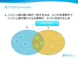 絵でわかるminhash

l    ハッシュ値の最⼩小値が⼀一致するのは、X∪Yの全要素中で
      ハッシュ値が最⼩小となる要素が、X∩Yに含まれるとき
                    全体で最⼩小
             ...