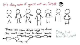 How to draw a presentation