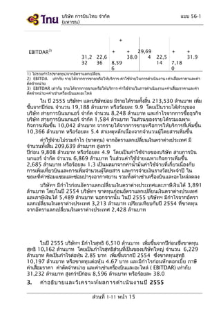 บริษัท การบินไทย จำากัด
(มหาชน)

แบบ 56-1

+
EBITDAR3)

+
31,2 22,6
32
36
8,59
6

+
29,69
38.0
4

+
22,5
14
7,18
0

+
31.9

1) ไม่รวมกำาไร(ขาดทุน)จากอัตราแลกเปลี่ยน
2) EBITDA เท่ากับ รายได้จากการขายหรือให้บริการ-ค่าใช้จ่ายในการดำาเนินงาน+ค่าเสื่อมราคาและค่า
ตัดจำาหน่าย
3) EBITDAR เท่ากับ รายได้จากการขายหรือให้บริการ-ค่าใช้จ่ายในการดำาเนินงาน+ค่าเสื่อมราคาและค่า
ตัดจำาหน่าย+ค่าเช่าเครื่องบินและอะไหล่

ใน ปี 2555 บริษทฯ และบริษทย่อย มีรายได้รวมทังสิน 213,530 ล้านบาท เพิม
ั
ั
้ ้
่
ขึนจากปีกอน จำานวน 19,188 ล้านบาท หรือร้อยละ 9.9 โดยเป็นรายได้ส่วนของ
้
่
บริษัท สายการบินนกแอร์ จำากัด จำานวน 8,248 ล้านบาท และกำาไรจากการซื้อธุรกิจ
บริษัท สายการบินนกแอร์ จำากัด 1,584 ล้านบาท ในส่วนของรายได้รวมเฉพาะ
กิจการเพิ่มขึ้น 10,042 ล้านบาท จากรายได้จากการขายหรือการให้บริการที่เพิ่มขึ้น
10,366 ล้านบาท หรือร้อยละ 5.4 สาเหตุหลักเนื่องจากจำานวนผู้โดยสารเพิ่มขึ้น
ค่าใช้จายไม่รวมกำาไร (ขาดทุน) จากอัตราแลกเปลียนเงินตราต่างประเทศ มี
่
่
จำานวนทังสิน 209,639 ล้านบาท สูงกว่า
้ ้
ปีก่อน 9,808 ล้านบาท หรือร้อยละ 4.9 โดยเป็นค่าใช้จ่ายของบริษัท สายการบิน
นกแอร์ จำากัด จำานวน 6,869 ล้านบาท ในส่วนค่าใช้จ่ายเฉพาะกิจการเพิ่มขึ้น
2,685 ล้านบาท หรือร้อยละ 1.3 เป็นผลมาจากค่านำ้ามันค่าใช้จ่ายที่เกี่ยวเนื่องกับ
การเพิ่มเที่ยวบินและการเพิ่มจำานวนผู้โดยสาร และการจ่ายเงินรางวัลประจำาปี ใน
ขณะที่ค่าซ่อมแซมและซ่อมบำารุงอากาศยาน รวมทั้งค่าเช่าเครื่องบินและอะไหล่ลดลง
บริษัทฯ มีกำาไรก่อนอัตราแลกเปลี่ยนเงินตราต่างประเทศและภาษีเงินได้ 3,891
ล้านบาท โดยในปี 2554 บริษัทฯ ขาดทุนก่อนอัตราแลกเปลี่ยนเงินตราต่างประเทศ
และภาษีเงินได้ 5,489 ล้านบาท นอกจากนั้น ในปี 2555 บริษัทฯ มีกำาไรจากอัตรา
แลกเปลี่ยนเงินตราต่างประเทศ 3,213 ล้านบาท เปรียบเทียบกับปี 2554 ที่ขาดทุน
จากอัตราแลกเปลี่ยนเงินตราต่างประเทศ 2,428 ล้านบาท

ในปี 2555 บริษทฯ มีกำาไรสุทธิ 6,510 ล้านบาท เพิมขึนจากปีกอนซึงขาดทุน
ั
่ ้
่
่
สุทธิ 10,162 ล้านบาท โดยเป็นกำาไรสุทธิสวนทีเป็นของบริษทใหญ่ จำานวน 6,229
่
่
ั
ล้านบาท คิดเป็นกำาไรต่อหุน 2.85 บาท เพิมขึนจากปี 2554 ซึ่งขาดทุนสุทธิ
้
่ ้
10,197 ล้านบาท หรือขาดทุนต่อหุ้น 4.67 บาท และมีกำาไรก่อนหักดอกเบี้ย ภาษี
ค่าเสือมราคา ค่าตัดจำาหน่าย และค่าเช่าเครืองบินและอะไหล่ ( EBITDAR) เท่ากับ
่
่
31,232 ล้านบาท สูงกว่าปีกอน 8,596 ล้านบาท หรือร้อยละ 38.0
่

3.

คำา อธิบ ายและวิเ คราะห์ผ ลการดำา เนิน งานปี 2555
ส่วนที่ 1-11 หน้า 15

 