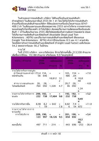 บริษัท การบินไทย จำากัด
(มหาชน)

แบบ 56-1

ในส่วนของการขนส่งสินค้า บริษัทฯ ได้คืนเครื่องบินเช่าขนส่งสินค้า
(Freighter) ในเดือนกุมภาพันธ์ 2555 อีก 1 ลำา โดยได้เริ่มให้บริการขนส่งสินค้า
ด้วยเครื่องบินขนส่งสินค้าของบริษัทฯ ที่ดัดแปลงจากเครื่องบินโดยสารแบบ B747400 2 ลำา ในเดือนเมษายนและเดือนพฤษภาคม 2555 อย่างไรก็ตาม จากผลกระทบ
ของเศรษฐกิจโลกที่ชะลอตัว ทำาให้บริษัทฯ ต้องลดปริมาณการผลิตของเครืองบินขนส่ง
่
สินค้า 1 ลำาในเดือนกันยายน 2555 เพือให้สอดคล้องกับความต้องการของตลาด ส่งผล
่
ให้ปริมาณการผลิตสินค้าและพัสดุภัณฑ์ (Available Dead Load TonKilometers : ADTK) และปริมาณการขนส่งสินค้าและพัสดุภัณฑ์ (Revenue
Freight Ton-Kilometers : RFTK) ตำ่ากว่าปีก่อนร้อยละ 0.5 และ 4.1 ตามลำาดับ
โดยมีอัตราส่วนการขนส่งสินค้าและพัสดุภัณฑ์ (Freight Load Factor) เฉลี่ยร้อยละ
54.2 ลดลงจากร้อยละ 56.2 ในปีก่อน
รายได้
ในปี 2555 บริษ ท ฯ และบริษ ท ย่อ ย มีรายได้รวมทังสิน 213,530 ล้านบาท
ั
ั
้ ้
เพิมขึนจากปีกอน 19,188 ล้านบาท หรือร้อยละ 9.9 โดยสรุปดังนี้
่ ้
่
หน่ว ย : ล้า นบาท

งบการเงิน รวม
2555
เปลี่ย นแปลง
2554
ล้า นบาท
%

รายได้จ ากกิจ การขนส่ง
ค่ า โดยสารและค่ า นำ้า 173,4 154,
หนักส่วนเกิน
58 646

งบการเงิน เฉพาะกิจ การ
2555
เปลี่ย นแปล
2554
ง
ล้า น
%
บาท

+

+

18,812

12.
2
4.7

26,7
46

รวมรา ยได้จ า กกิจ กา ร 200, 182,
ขนส่ง
222 738

+
+
17,484 9.6

192,
232

รายได้จากกิจการอื่น

+ 642

8,82
6

ค่ า ร ะ ว า ง ข น ส่ ง แ ล ะ
ไปรษณียภัณฑ์

26,
764

8,90
1

28,
092

8,2
59

1,328

+
7.8

ร ว ม ร า ย ไ ด้ จ า ก ก า ร
ขายหรือ
การให้บ ริก าร
209, 190,
123 997

+
+
18,126 9.5

ดอกเบี้ยรับ

- 214

497

711

-

ส่วนที่ 1-11 หน้า 18

165,
486

154 +
,64
6 10,8
40
28, 092
1,34
6
182, +
738
9,49
4
7,9 +
54 872

+ 7.0

201, 190, +
058 692
10,3
66
443 696 - 253

+ 5.4

- 4.8

+ 5.2

+11.0

- 36.4

 