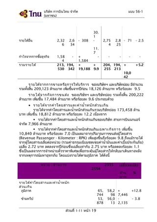 บริษัท การบินไทย จำากัด
(มหาชน)

รายได้อน
ื่

2,32
6

กำาไรจากการซื้อธุรกิจ
รวมรายได้

2,6
34

1,58
4
213, 194,
530 342

แบบ 56-1

- 308

30.
1
-

2,75
4

11.
7
-

+
1,584
+
+
19,188 9.9

-

2,8 - 71
25
-

- 2.5

-

204, 194, +
255 213
10,0
42

+ 5.2

รายได้จ ากการขายหรือ การให้บ ริก าร ของบริษทฯ และบริษทย่อย มีจำานวน
ั
ั
รวมทังสิน 209,123 ล้านบาท เพิมขึนจากปีกอน 18,126 ล้านบาท หรือร้อยละ 9.5
้ ้
่ ้
่
รายได้จ ากกิจ การขนส่ง ของบริษทฯ และบริษทย่อย รวมทังสิน 200,222
ั
ั
้ ้
ล้านบาท เพิมขึน 17,484 ล้านบาท หรือร้อยละ 9.6 ประกอบด้วย
่ ้
• รายได้จ ากค่า โดยสารและค่า นำ้า หนัก ส่ว นเกิน
รายได้จากค่าโดยสารและนำ้าหนักส่วนเกินรวมบริษัทย่อย 173,458 ล้าน
บาท เพิ่มขึ้น 18,812 ล้านบาท หรือร้อยละ 12.2 เนื่องจาก
 รายได้จากค่าโดยสารและนำ้าหนักส่วนเกินของบริษท สายการบินนกแอร์
ั
จำากัด 7,966 ล้านบาท
 รายได้จากค่าโดยสารและนำ้าหนักส่วนเกินเฉพาะกิจ การ เพิ่มขึ้น
10,840 ล้านบาท หรือร้อยละ 7.0 เป็นผลมาจากปริมาณการขนส่งผู้โดยสาร
(Revenue Passenger - Kilometer : RPK) เพิ่มสูงขึ้นถึงร้อยละ 9.8 ถึงแม้รายได้
จากผู้โดยสารเฉลี่ยต่อหน่วย (รวมค่าธรรมเนียมชดเชยค่านำ้ามันและค่าเบี้ยประกันภัย)
เฉลี่ย 2.72 บาท ลดลงจากปีก่อนซึ่งเฉลี่ยเท่ากับ 2.75 บาท หรือลดลงร้อยละ 1.1
ซึ่งเป็นผลจากการจำาหน่ายตั๋วราคาพิเศษเพื่อกระตุ้นผู้โดยสารให้กลับมาเดินทางหลัง
จากเหตุการณ์มหาอุทกภัย โดยแบ่งรายได้ตามภูมิภาค ได้ดังนี้
หน่ว ย : ล้า นบาท

2555
2554

รายได้ค า โดยสารและค่า นำ้า หนัก
่
ส่ว นเกิน
ภูมภาค
ิ
ข้ามทวีป

ส่วนที่ 1-11 หน้า 19

65,
744
53,
878

เปลี่ย นแปลง
ล้า น
บาท

58,2
98
56,0
13

+
7,446
2,135

%

+12.8
- 3.8

 
