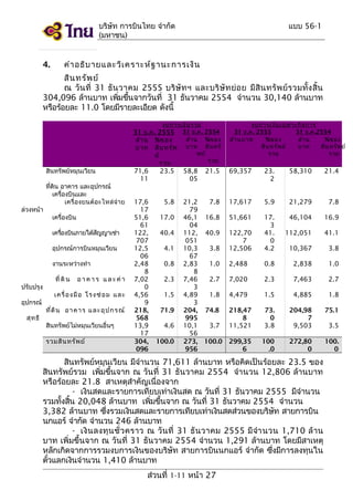 บริษัท การบินไทย จำากัด
(มหาชน)

4.

แบบ 56-1

คำา อธิบ ายและวิเ คราะห์ฐ านะการเงิน

สิน ทรัพ ย์
ณ วั น ที่ 31 ธั น วาคม 2555 บริ ษั ท ฯ และบริ ษั ท ย่ อ ย มี สิ น ทรั พ ย์ ร วมทั้ง สิ้น
304,096 ล้านบาท เพิมขึนจากวันที่ 31 ธันวาคม 2554 จำานวน 30,140 ล้านบาท
่ ้
หรือร้อยละ 11.0 โดยมีรายละเอียด ดังนี้
งบการเงิน รวม

สินทรัพย์หมุนเวียน

ล่วงหน้า

ที่ดิน อาคาร และอุปกรณ์
เครื่องบินและ
เครื่ อ งยนต์ อ ะไหล่ จ่ า ย
เครื่องบิน
เครืองบินภายใต้สญญาเช่า
่
ั
อุปกรณ์การบินหมุนเวียน
งานระหว่างทำา

ปรับปรุง
อุปกรณ์
สุท ธิ

ที่ ดิ น

อ า ค า ร แ ล ะ ค่ า

เค รื่ อ ง มื อ โ รง ซ่ อม แล ะ
ที่ด ิน อ า ค า ร แ ล ะ อุป ก ร ณ์
สินทรัพย์ไม่หมุนเวียนอื่นๆ
รวมสิน ทรัพ ย์

31 ธ .ค . 2555 31 ธ .ค . 2554
ล้า น %ของ
ล้า น %ของ
บาท สิน ทรัพ บาท สิน ทรั
พย์
ย์
รวม
รวม
71,6
23.5 58,8 21.5
11
05
17,6
17
51,6
61
122,
707
12,5
06
2,48
8
7,02
0
4,56
9
218,
568
13,9
17
304,
096

5.8
17.0
40.4
4.1
0.8
2.3
1.5
71.9
4.6
100.0

21,2
7.8
79
46,1 16.8
04
112, 40.9
051
10,3
3.8
67
2,83
1.0
8
7,46
2.7
3
4,89
1.8
3
204, 74.8
995
10,1
3.7
56
273, 100.0
956

งบการเงิน เฉพาะกิจ การ
31 ธ .ค . 2555
31 ธ .ค .2554
ล้า นบาท
%ของ
ล้า น
%ของ
สิน ทรัพ ย์
บาท
สิน ทรัพ ย์
รวม
รวม

69,357

23.
2

58,310

21.4

17,617

5.9

21,279

7.8

51,661

46,104

16.9

122,70
7
12,506

17.
3
41.
0
4.2

112,051

41.1

10,367

3.8

2,488

0.8

2,838

1.0

7,020

2.3

7,463

2.7

4,479

1.5

4,885

1.8

218,47
8
11,521

73.
0
3.8

204,98
7
9,503

75.1

299,35
6

100
.0

272,80
0

100.
0

สินทรัพย์หมุนเวียน มีจำานวน 71,611 ล้านบาท หรือคิดเป็นร้อยละ 23.5 ของ
สินทรัพย์รวม เพิมขึนจาก ณ วันที่ 31 ธันวาคม 2554 จำา นวน 12,806 ล้านบาท
่ ้
หรือร้อยละ 21.8 สาเหตุสำาคัญเนื่องจาก
- เงินสดและรายการเทียบเท่าเงินสด ณ วันที่ 31 ธันวาคม 2555 มีจำานวน
รวมทังสิน 20,048 ล้านบาท เพิมขึนจาก ณ วันที่ 31 ธันวาคม 2554 จำานวน
้ ้
่ ้
3,382 ล้านบาท ซึงรวมเงินสดและรายการเทียบเท่าเงินสดส่วนของบริษท สายการบิน
่
ั
นกแอร์ จำากัด จำานวน 246 ล้านบาท
- เงิ น ลงทุ น ชั่ ว คราว ณ วั น ที่ 31 ธั น วาคม 2555 มี จำา นวน 1,710 ล้ า น
บาท เพิ่มขึ้นจาก ณ วันที่ 31 ธันวาคม 2554 จำานวน 1,291 ล้านบาท โดยมีสาเหตุ
หลักเกิดจากการรวมงบการเงินของบริษท สายการบินนกแอร์ จำากัด ซึงมีการลงทุนใน
ั
่
ตัวแลกเงินจำานวน 1,410 ล้านบาท
๋
ส่วนที่ 1-11 หน้า 27

3.5

 