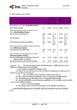 บริษัท การบินไทย จำากัด
(มหาชน)

แบบ 56-1

7. อัต ราส่ว นทางการเงิน
งบการเงิน
รวม
2555 2554

อัต ราส่ว นทางการเงิน (Liquidity Ratio)
อัตราส่วนสภาพคล่อง

งบการเงิน เฉพาะ
กิจ การ
2555
2554

เท่า

อัต ราส่ว นแสดงความสามารถในการหา
กำา ไร (Profitability Ratio)
อัตรากำาไรจากการดำาเนินงาน
อัตรากำาไรสุทธิ
อัตราผลตอบแทนต่อส่วนของผู้ถือหุ้น
อัต ราส่ว นแสดงประสิท ธิภ าพในการดำา เนิน
งาน (Efficiency Ratio)
อัตราผลตอบแทนจากสินทรัพย์
อัต ราส่ว นวิเ คราะห์น โยบายทางการเงิน
(Financial Policy Ratio)
อัตราส่วนหนี้สินต่อส่วนของผู้ถือหุ้น (Interest
Bearing Debt to Equity)
อัตราส่วนความสามารถในการชำาระดอกเบี้ย

2.05

ร้อย
ละ
ร้อย
ละ
ร้อย
ละ

2.94 (1.4
6)
3.11 (5.3
2)
9.81 (14.
64)

2.78

ร้อย
ละ

2.25 (3.5
7)

1.55

เท่า

2.27

2.26

2.40 2.30

เท่า

4.57

3.04

4.46 3.02

2.17

2.02 2.16
(1.5
2)
2.20 (5.3
7)
6.92 (14.
99)
(3.6
1)

หมายเหตุ : (1)
อัตราส่วนสภาพคล่อง เท่ากับ สินทรัพย์หมุนเวียน / หนีสนหมุนเวียน (ไม่รวม
้ ิ
หนีสนระยะยาวทีถงกำาหนดชำาระภายในหนึ่งปี
้ ิ
่ ึ
และรายรับด้านการขนส่งที่ยังไม่ถือเป็นรายได้)
(2) อัตรากำาไรจากการดำาเนินงาน เท่ากับ (รายได้จากการดำาเนินงาน-ค่าใช้จ่ายจากการ
ดำาเนินงาน)/รายได้จากการดำาเนินงาน
(3)
อัตรากำาไรสุทธิ เท่ากับ กำาไรสุทธิ/รายได้จากการดำาเนินงาน
(4) อัตราผลตอบแทนต่อส่วนของผู้ถือหุ้น เท่ากับ กำาไรสุทธิ/ส่วนของผู้ถือหุ้นเฉลี่ย
(5) อัตราผลตอบแทนจากสินทรัพย์ เท่ากับ กำาไรสุทธิ/สินทรัพย์รวมเฉลี่ย
(6) อัตราส่วนหนี้สินที่มีภาระดอกเบี้ยต่อส่วนของผู้ถือหุ้น เท่ากับ (เงินกู้ยืมระยะสั้น+เงินกู้ยืม
ระยะยาวรวมส่วนที่ถึงกำาหนดชำาระ
ภายใน 1 ปี) /ส่วนของผู้ถือหุ้น
(7) อัตราส่วนความสามารถในการชำาระดอกเบี้ย เท่ากับ EBITDA /ดอกเบี้ยจ่าย

รายละเอียดเรื่องสัญญาและภาระผูกพัน อยู่ในหมายเหตุประกอบงบการเงินข้อ
5.37

ส่วนที่ 1-11 หน้า 33

 