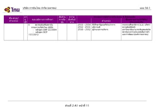 บริษัท การบินไทย จำากัด (มหาชน)

ชื่อ -สกุล /
ตำา แหน่ง

อา
ยุ
(ปี

คุณ วุฒ ิท างการศึก ษา
สมาคมส่งเสริมสถาบัน
กรรมการบริษัทไทย (IOD)
- หลักสูตร DAP 22/2004
- หลักสูตร DCP
157/2012
•

แบบ 56-1
สัด ส่ว น
การถือ
หุน
้

ความ
สัม พัน ธ์
ทาง

ประสบการณ์ท ำา งานในระยะ 5 ปีย ้อ นหลัง
ชื่อ หน่า ยงาน/บริษ ัท /
ตำา แหน่ง
ประเภทธุร กิจ

2553 – 2554 ที่ปรึกษารัฐมนตรีช่วยว่าการ
2552 - 2553 อธิการบดี
2550 – 2552 ผู้อำานวยการบริหาร

ส่วนที่ 2-A1 หน้าที่ 11

กระทรวงศึกษาธิการ (น.ส. นริศรา
ชวาลตันพิพัทธ์)
มหาวิทยาลัยนานาชาติแสตมฟอร์ด
สถาบันระหว่างประเทศเพื่อการค้า
และการพัฒนา(องค์การมหาชน)

 