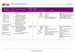 บริษัท การบินไทย จำากัด (มหาชน)

ชือ -สกุล /
่
ตำา แหน่ง
8. นายนิรุฒ มณี
พันธ์
รองกรรมการผู้
อำานวยการใหญ่
สำานักเลขานุการบ
ริษัทฯ
25 ก.พ. 2554 –
26 ก.ค. 2555
รองกรรมการผู้อำานวย
การใหญ่ กานต์
9. นางวสุ
วิศาลสวัสดิ์
รองกรรมการผู้
อำานวยการใหญ่

สายการเงินและการ
บัญชี
(1 ต.ค.54-ปัจจุบน)
ั

อา
ยุ
(ปี)
44

50

คุณ วุฒ ิท างการศึก ษา

แบบ 56-1
สัด ส่ว น
ความ
การถือ สัม พัน ธ์
หุน
้
ทาง
(%)
ครอบครัว

• นิติศาสตรบัณฑิต (เกียรตินิยม
0.00111
อันดับ 2)
2
มหาวิทยาลัยรามคำาแหง
• เนติบัณฑิตไทย สมัยที่ 45
• Master of Comparative
Jurisprudence (M.C.J)
Howard University,
Washington D.C., USA
• Master of Laws (LL.M.)
Temple University,
Philadelphia Pennsylvania,
• ปริญญาตรี เศรษฐศาสตร์
0.00001
มหาวิทยาลัยธรรมศาสตร์
5
• ปริญญาโท พัฒนาเศรษฐกิจ
สาขาการวิเคราะห์และ
ประเมินโครงการ
ส ถ า บั น บั ณ ฑิ ต
พัฒนบริหารศาสตร์ (นิดา)
้

ไม่มี

ไม่มี

ช่ว งเวลา
ปัจจุบัน
ปัจจุบัน
ปัจจุบัน
ปัจจุบัน
2551 - 2554

ปัจจุบน
ั
ปัจจุบน
ั
2554
2552 2554
2548 2552

ส่วนที่ 2-A1 หน้าที่ 17

ประสบการณ์ท ำา งานในระยะ 5 ปีย ้อ นหลัง
ชือ หน่า ยงาน/บริษ ัท /
่
ตำา แหน่ง
ประเภทธุร กิจ

ประธานกรรมการบริหาร
กรรมการ
กรรมการ
กรรมการ
ผู้อำานวยการใหญ่ฝ่ายกฎหมาย
และกำากับกิจกรรมองค์กร

บริษท ไทย-อะมาดิอส เซาส์อสต์
ั
ุ
ี
เอเซีย จำากัด
บริษัท วิงสแปน เซอร์วิสเซส จำากัด
บริษัท ไทยไฟลท์เทรนนิ่ง จำากัด
บริษัท ทัวร์เอื้องหลวง จำากัด
บริษท การบินไทย จำากัด (มหาชน)
ั

กรรมการ
กรรมการ
ผู้อำานวยการใหญ่ฝ่ายการเงิน
องค์กร
ผู้อำานวยการใหญ่ฝ่ายพัฒนาธุรกิจ
และโครงการสำาคัญ
ผู้อำานวยการฝ่ายเงินทุน

บริษัท วิงสแปน เซอร์วิสเซส
จำากัด
บริษัท โรงแรมท่าอากาศยาน
สุวรรณภูมิ จำากัด
บริษัท การบินไทย จำากัด
(มหาชน)
บริษัท การบินไทย จำากัด
(มหาชน)
บริษัท การบินไทย จำากัด
(มหาชน)

 