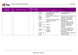 บริษัท การบินไทย จำากัด (มหาชน)

ชื่อ -สกุล /
ตำา แหน่ง

อา
ยุ
(ปี

คุณ วุฒ ิท างการศึก ษา

แบบ 56-1
สัด ส่ว น
การถือ
หุน
้

ความ
สัม พัน ธ์
ทาง

ประสบการณ์ท ำา งานในระยะ 5 ปีย ้อ นหลัง
ชื่อ หน่า ยงาน/บริษ ัท /
ตำา แหน่ง
ประเภทธุร กิจ

2548 –
ปัจจุบน
ั
2552 –
ปัจจุบน
ั
2554 –
ปัจจุบน
ั

กรรมการพัฒนาวิทยาศาสตร์และ
เทคโนโลยีแห่งชาติ
ประธานกรรมการ
ประธานกรรมการตรวจสอบ และ
กรรมการ
ประธานคณะกรรมการตรวจสอบ
ประธานกรรมการบริหาร
กรรมการ

2553 – มี.ค.
2554
2550 – ธ.ค.
กรรมการ
2553
2549 – 2551 กรรมการ
กรรมการ
2548 – ต.ค.
กรรมการ
2554
เลขาธิการ
สมาชิกสภา
2548 – มี.ค.
2554
2548 – ก.ย.

ส่วนที่ 2-A1 หน้าที่ 2

สำานักงานพัฒนาวิทยาศาสตร์และ
เทคโนโลยีแห่งชาติ
บริษัท การบินไทย จำากัด (มหาชน)
บริษัท ปตท. สำารวจและผลิต
ปิโตรเลียม จำากัด (มหาชน)
บริษัท ปตท. จำากัด (มหาชน)
มูลนิธิพัฒนาไท
สภามหาวิทยาลัยผู้ทรงคุณวุฒิ
ของมหาวิทยาลัยเกษตรศาสตร์
บริษัท ปตท อะโรเมติกส์และ
การกลั่น จำากัด (มหาชน)
(PTTAR)
บริษัท ปตท. จำากัด (มหาชน)
คณะกรรมการส่งเสริมการลงทุน
คณะกรรมการบรรษัทบริหาร
สินทรัพย์ไทย
คณะกรรมการพัฒนาการเศรษฐกิจ
และสังคมแห่งชาติ
สภานิตบัญญัติแห่งชาติ
ิ

 