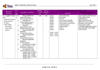 บริษัท การบินไทย จำากัด (มหาชน)

ชื่อ -สกุล /
ตำา แหน่ง

อา
ยุ
(ปี

2. นายจุลสิงห์ วสันต 6
สิงห์
2
รองประธานกรรมการ
ประธานกรรมการ
ตรวจสอบ
กรรมการอิสระ
ประธานคณะ
กรรมการด้าน
กฎหมาย

คุณ วุฒ ิท างการศึก ษา
•
•
•
•
•
•
•
•

ปริญญาตรีนิติศาสตร
บัณฑิต (เกียรตินิยม)
จุฬาลงกรณ์มหาวิทยาลัย
เนติบณฑิตไทย
ั
สำานักอบรมศึกษากฎหมาย
แห่งเนติบณฑิตยสภา
ั
ปริญญาโท
(Comparative Law)
Illinois University, USA
นิติศาสตรดุษฎีบัณฑิต
กิตติมศักดิ์
มหาวิทยาลัยรามคำาแหง
นิติศาสตรดุษฎีบัณฑิต
กิตติมศักดิ์
จุฬาลงกรณ์มหาวิทยาลัย
นิติศาสตรดุษฎีบัณฑิต
กิตติมศักดิ์
มหาวิทยาลัยโยนก
หลักสูตรผู้บริหารระดับสูง
ด้านวิทยาการพลังงาน รุ่น 1
สถาบันวิทยาการพลังงาน
สมาคมส่งเสริมสถาบัน
กรรมการบริษัทไทย (IOD)
- หลักสูตร DCP 35/2003
- หลักสูตร FND 7/2003
- หลักสูตร UFS 1/2006
- หลักสูตร ACP 17/2007
- หลักสูตร DCP

แบบ 56-1
สัด ส่ว น
การถือ
หุน
้
ไม่มี

ความ
สัม พัน ธ์
ทาง
ไม่มี

ประสบการณ์ท ำา งานในระยะ 5 ปีย ้อ นหลัง
ชื่อ หน่า ยงาน/บริษ ัท /
ตำา แหน่ง
ประเภทธุร กิจ

2553 –
ปัจจุบน
ั
2552 –
ปัจจุบน
ั
2548 –
ปัจจุบน
ั
2547 –
ปัจจุบน
ั
2541 –
ปัจจุบน
ั
2548 – 2552
2547 – 2553
2547 – 2553

ส่วนที่ 2-A1 หน้าที่ 3

กรรมการตรวจสอบ
อัยการสูงสุด
กรรมการ
กรรมการบริหารทรัพย์สิน
ประธานกรรมการตรวจสอบ
กรรมการสรรหา และกรรมการ
กำาหนดค่าตอบแทน
รองอัยการสูงสุด
กรรมการ
กรรมการ

ธนาคารกรุงไทย จำากัด (มหาชน)
สำานักงานอัยการสูงสุด
เนติบณฑิตยสภา
ั
จุฬาลงกรณ์มหาวิทยาลัย
บริษัท ปตท. สำารวจ และผลิต
ปิโตรเลียม จำากัด (มหาชน)
สำานักงานอัยการสูงสุด
การไฟฟ้าฝ่ายผลิตแห่งประเทศไทย
บริษัท ผลิตไฟฟ้าราชบุรี โฮลดิ้ง
จำากัด (มหาชน)

 