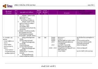 บริษัท การบินไทย จำากัด (มหาชน)

ชื่อ -สกุล /
ตำา แหน่ง

อา
ยุ
(ปี

คุณ วุฒ ิท างการศึก ษา
หลักสูตร “ ผู้บริหารระดับ
สูงด้านวิทยาการ
พลังงานรุ่น 1” (วพน.)
สถาบันวิทยาการพลังงาน
•
หลักสูตร “ผู้บริหารระดับ
สูงด้านการบริหารงานพัฒนา
เมือง รุ่น 1” (กทม)
สถาบันพัฒนาเมือง
กรุงเทพมหานครร่วมกับสถาบัน
พระปกเกล้า
• หลักสูตร “เสาหลักของแผ่นดิน :
ผู้นำาระดับสูงตามแนวพระ
ราชดำาริของพระบาทสมเด็จ
พระเจ้าอยู่หัว รุ่นวีไอพี” (สนพ.)
• สถาบันศาสตราจารย์ ดร.
ปริญญาตรีเศรษฐศาสตร
บัณฑิต
มหาวิทยาลัยธรรมศาสตร์
•
ปริญญาโทเศรษฐศาสตร
มหาบัณฑิต
(ภาคภาษาอังกฤษ)
มหาวิทยาลัยธรรมศาสตร์
•
ปริญญาเอกเศรษฐศาสตร
ดุษฎีบณฑิต
ั
University of Toronto,
Canada
•
สมาคมส่งเสริมสถาบัน
กรรมการบริษัทไทย (IOD)
•

4. นายคณิศ แสง
สุพรรณ
กรรมการผู้มีอำานาจ
ลงนาม
กรรมการอิสระ
ประธานกรรมการ
บริหาร
กรรมการสรรหา
กำาหนดค่าตอบแทน
และพัฒนาบุคลากร

แบบ 56-1
สัด ส่ว น
การถือ
หุน
้

ความ
สัม พัน ธ์
ทาง

ไม่มี

ไม่มี

ประสบการณ์ท ำา งานในระยะ 5 ปีย ้อ นหลัง
ชื่อ หน่า ยงาน/บริษ ัท /
ตำา แหน่ง
ประเภทธุร กิจ

ปัจจุบน
ั
ปัจจุบน
ั
ปัจจุบน
ั
2551

ผู้อำานวยการ
กรรมการ
ผู้ทรงคุณวุฒิด้านการเงินการคลัง
ที่ปรึกษาผู้ทรงคุณวุฒิของรอง
นายกรัฐมนตรี
2551
(ดร.โอฬาร ไชยประวัติ)
ที่ปรึกษาผู้ทรงคุณวุฒิด้าน
2549 – 2551 เศรษฐกิจของนายกรัฐมนตรี (นาย
สมัคร สุนทรเวช)
กรรมการอิสระ

ส่วนที่ 2-A1 หน้าที่ 5

สถาบันวิจัยนโยบายเศรษฐกิจการ
คลัง
ธนาคารแห่งประเทศไทย
คณะกรรมการสำานักงานหลัก
ประกันสุขภาพแห่งชาติ
สำานักนายกรัฐมนตรี
สำานักนายกรัฐมนตรี
ธนาคาร ทิสโก้ จำากัด (มหาชน)

 