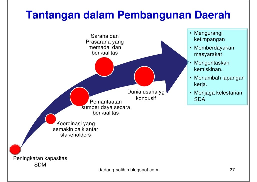 Konsep Dasar Perencanaan Pembangunan berdasarkan UU25/2004 dan Permenu2026