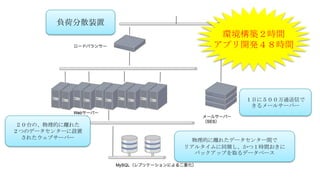 負荷分散装置
                       環境構築２時間
                      アプリ開発４８時間




                            １日に５００万通送信で
                             きるメールサーバー


２０台の、物理的に離れた
２つのデータセンターに設置
  されたウェブサーバー       物理的に離れたデータセンター間で
                 リアルタイムに同期し、かつ１時間おきに
                    バックアップを取るデータベース
 