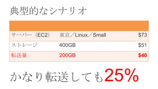 典型的なシナリオ

サーバー（EC2）   東京／Linux／Small   $73
ストレージ       400GB            $51
転送量         200GB            $40



かなり転送しても25%
 