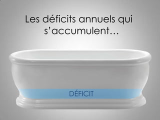 Les déficits annuels qui
    s’accumulent…




         DÉFICIT
 