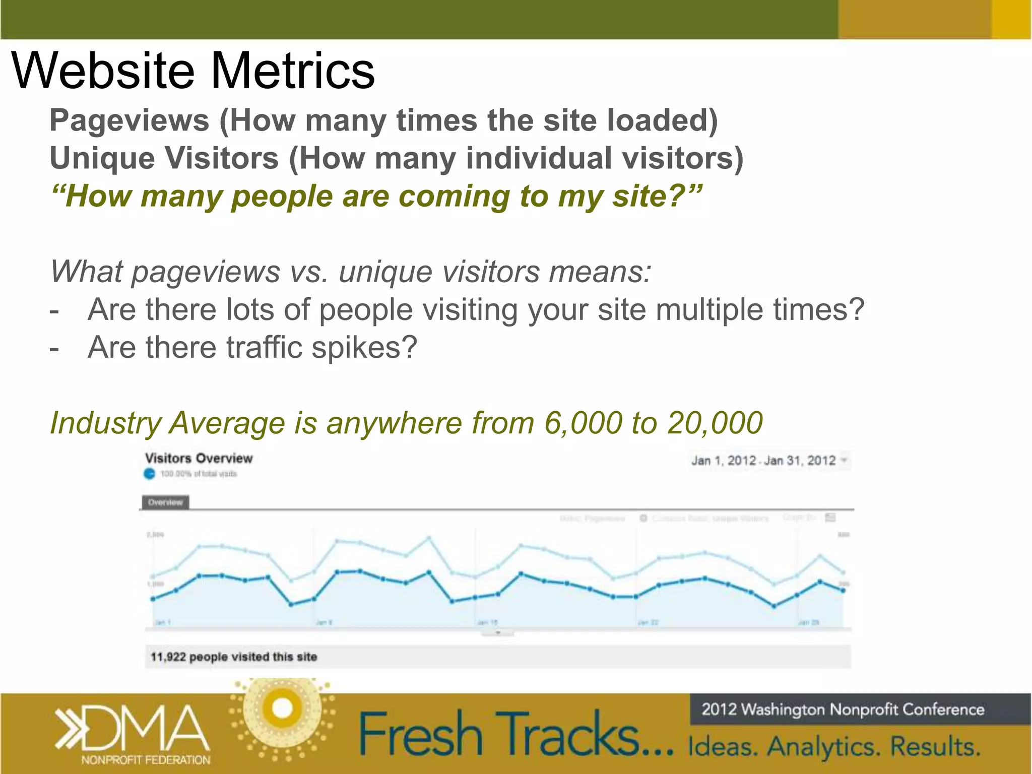 Website Metrics
 Pageviews (How many times the site loaded)
 Unique Visitors (How many individual visitors)
 “How many people are coming to my site?”

 What pageviews vs. unique visitors means:
 - Are there lots of people visiting your site multiple times?
 - Are there traffic spikes?

 Industry Average is anywhere from 6,000 to 20,000
 
