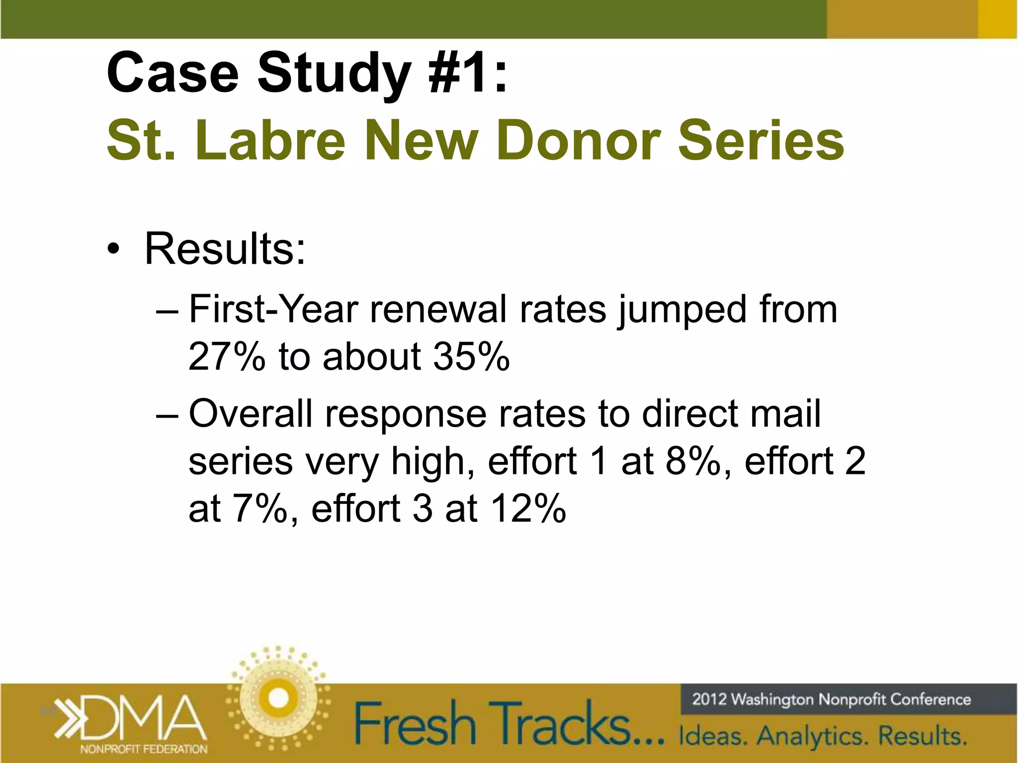 Case Study #1:
     St. Labre New Donor Series
     • Results:
       – First-Year renewal rates jumped from
         27% to about 35%
       – Overall response rates to direct mail
         series very high, effort 1 at 8%, effort 2
         at 7%, effort 3 at 12%



44
 