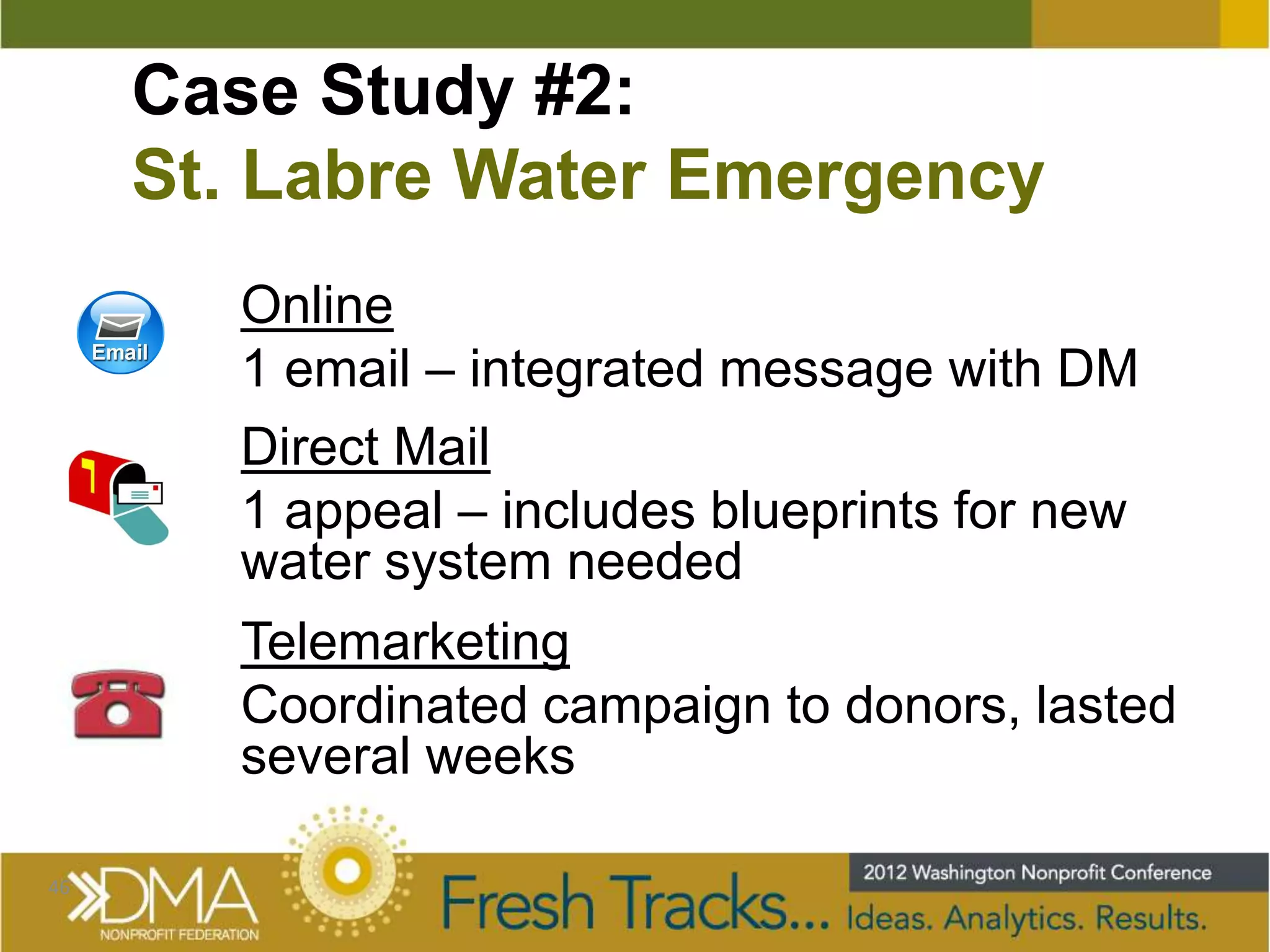 Case Study #2:
     St. Labre Water Emergency
       Online
       1 email – integrated message with DM
       Direct Mail
       1 appeal – includes blueprints for new
       water system needed
       Telemarketing
       Coordinated campaign to donors, lasted
       several weeks

46
 