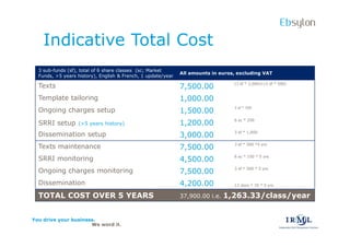 Ebsylon
    Indicative Total Cost
  3 sub-funds (sf), total of 6 share classes (sc; Market
                                                              All amounts in euros, excluding VAT
  Funds, >5 years history), English & French, 1 update/year
                                                                                  (3 sf * 2,000)+(3 sf * 500)
  Texts                                                       7,500.00
  Template tailoring                                          1,000.00
                                                                                  3 sf * 500
  Ongoing charges setup                                       1,500.00
                                                                                  6 sc * 200
  SRRI setup      (>5 years history)                          1,200.00
                                                                                  3 sf * 1,000
  Dissemination setup                                         3,000.00
                                                                                  3 sf * 500 *5 yrs
  Texts maintenance                                           7,500.00
                                                                                  6 sc * 150 * 5 yrs
  SRRI monitoring                                             4,500.00
                                                                                  3 sf * 500 * 5 yrs
  Ongoing charges monitoring                                  7,500.00
  Dissemination                                               4,200.00            12 docs * 70 * 5 yrs


  TOTAL COST OVER 5 YEARS                                     37,900.00 i.e.   1,263.33/class/year


You drive your business.
                      We word it.
 