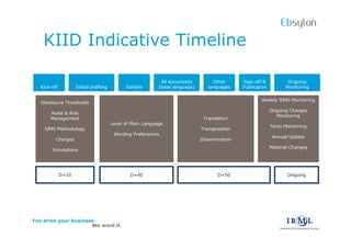 Ebsylon
    KIID Indicative Timeline

                                                              All documents         Other      Sign-off &           Ongoing
   Kick-off          Initial drafting         Sample         (base language)      languages    Publication         Monitoring

                                                                                                       Weekly SRRI Monitoring
   Disclosure Thresholds
                                                                                                             Ongoing Charges
       Asset & Risk
                                                                                                               Monitoring
       Management                                                               Translation
                                        Level of Plain Language
                                                                                                             Texts Monitoring
    SRRI Methodology                                                           Transposition
                                         Wording Preferences
                                                                                                              Annual Update
          Charges                                                              Dissemination
                                                                                                             Material Changes
        Simulations




              D+10                              D+40                                  D+50                          Ongoing




You drive your business.
                      We word it.
 