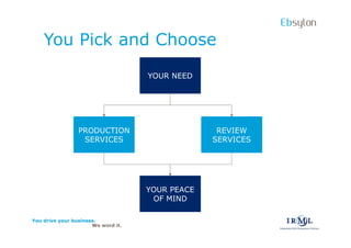 Ebsylon
    You Pick and Choose
                                    YOUR NEED




                 PRODUCTION                       REVIEW
                  SERVICES                       SERVICES




                                    YOUR PEACE
                                     OF MIND

You drive your business.
                      We word it.
 
