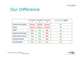 Ebsylon
    Our Difference

                                    Provider   Provider   Provider   Ebsylon & IRML
                                       1          2          3
       Tailored template            Client     CESR       Client
       Texts                        Client     Client     Client
       SRRI                           No        Yes         No
       Ongoing Charges                No        Yes         No
       Past performance              Yes        Yes         No
       Dissemination                 Yes        Yes         No
       Coordination                  Yes        Yes        Yes




You drive your business.
                      We word it.
 
