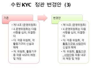 수원 KYC 정관 변경안 ( 3)
 